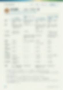 12ページ